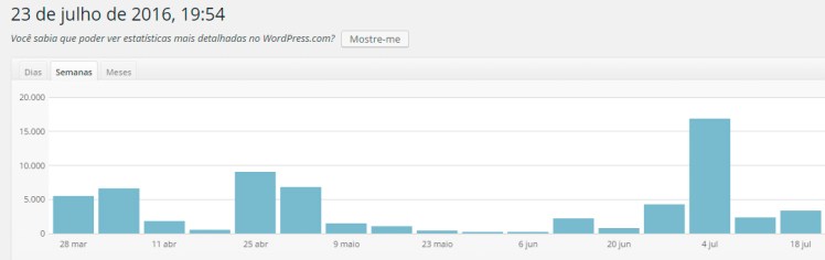 itau-de-minas-e-manos-dados-estatisticos-julho-2016-mg-relatorio-informacao-geracao-de-conteudo-semana-cultural