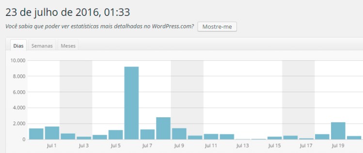 itau-de-minas-e-manos-dados-estatisticos-julho-2016-mg-relatorio-informacao-geracao-de-conteudo