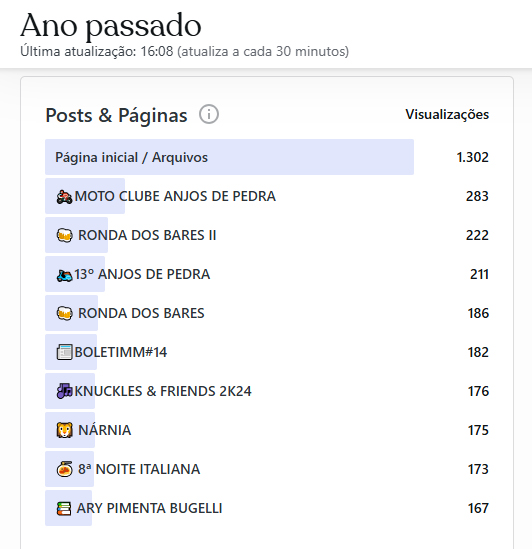 📈 TOP 10 IMM 2024